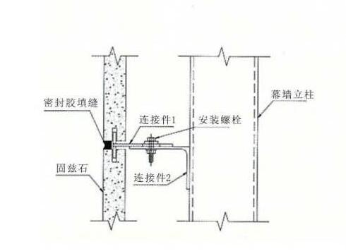 grc構件安裝圖片